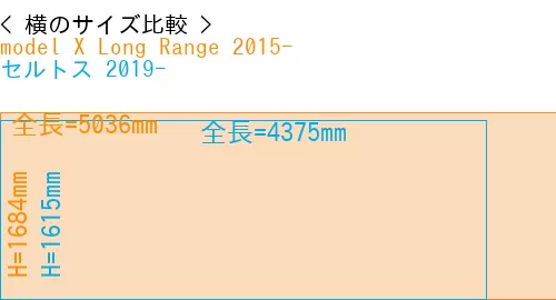 #model X Long Range 2015- + セルトス 2019-